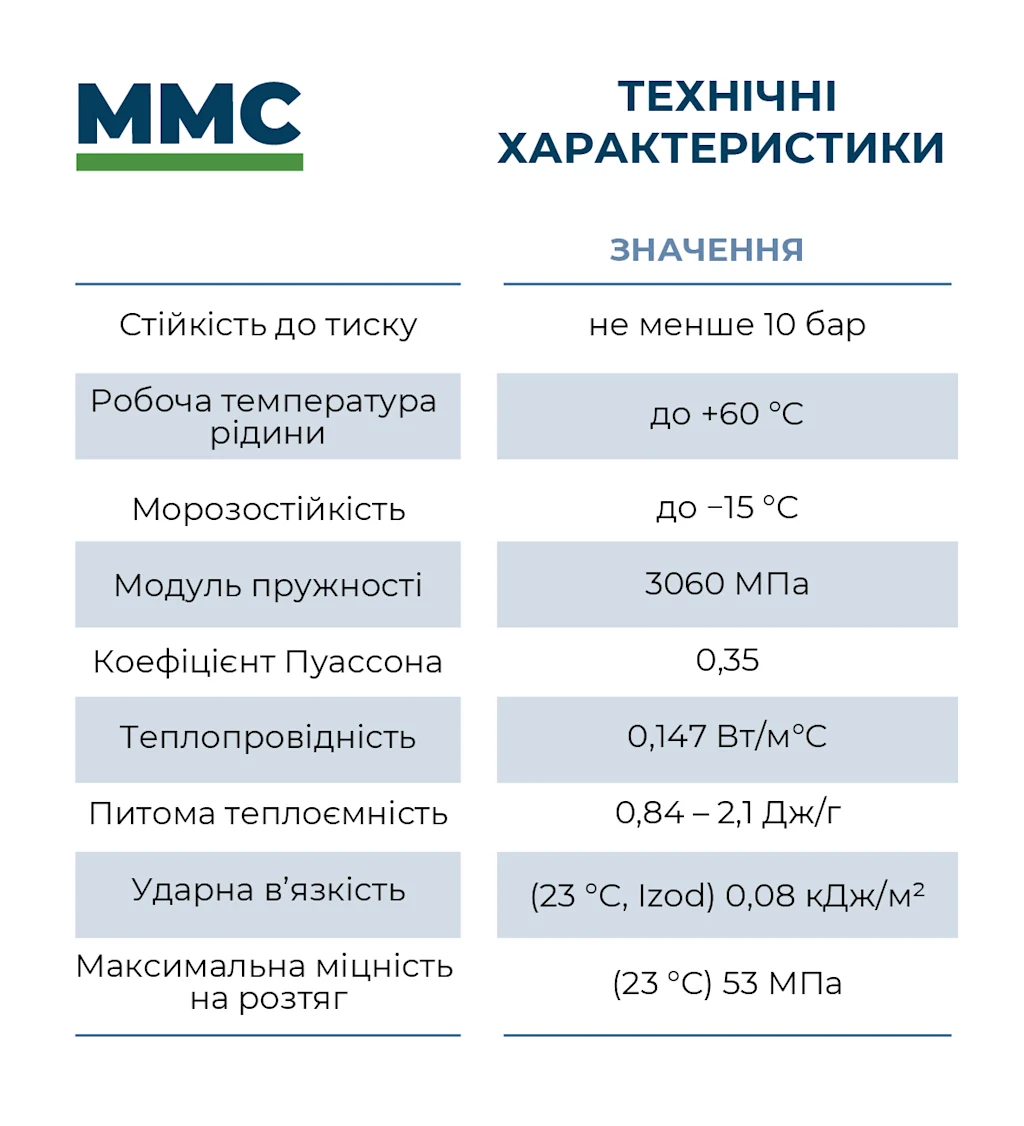 Труба ПВХ напорная клеевая MMC PN10, D160 мм – Трубы ПВХ – Poolman – фото 3