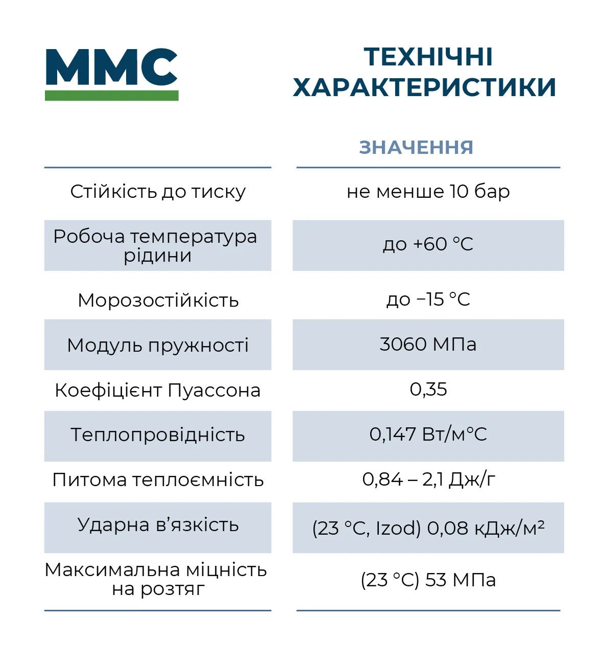 Труба ПВХ напірна клейова MMC PN10, D125 мм – Труби ПВХ – Poolman – фото 3