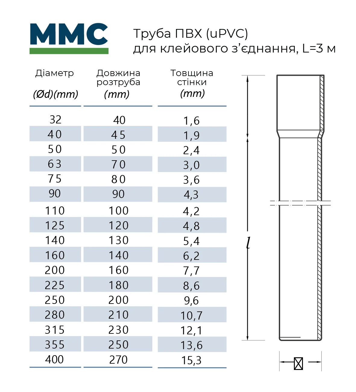 Труба ПВХ напірна клейова MMC PN10, D125 мм – Труби ПВХ – Poolman – фото 2