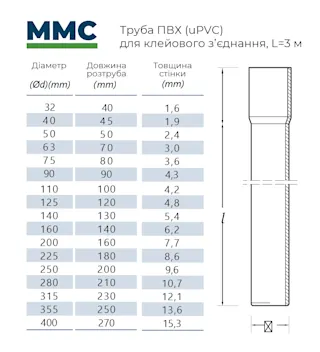Труба ПВХ напорная клеевая MMC PN10, D160 мм – Трубы ПВХ – Poolman – фото 2